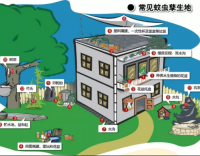 好雨知時(shí)節(jié)，防蚊正當(dāng)時(shí)